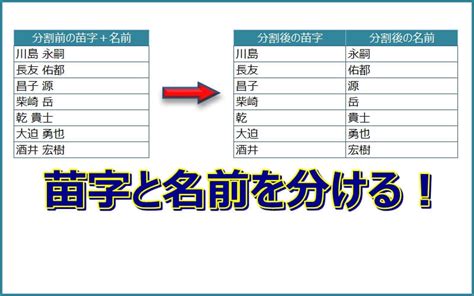 名字 金|「金」の付く姓名・苗字・名前一覧